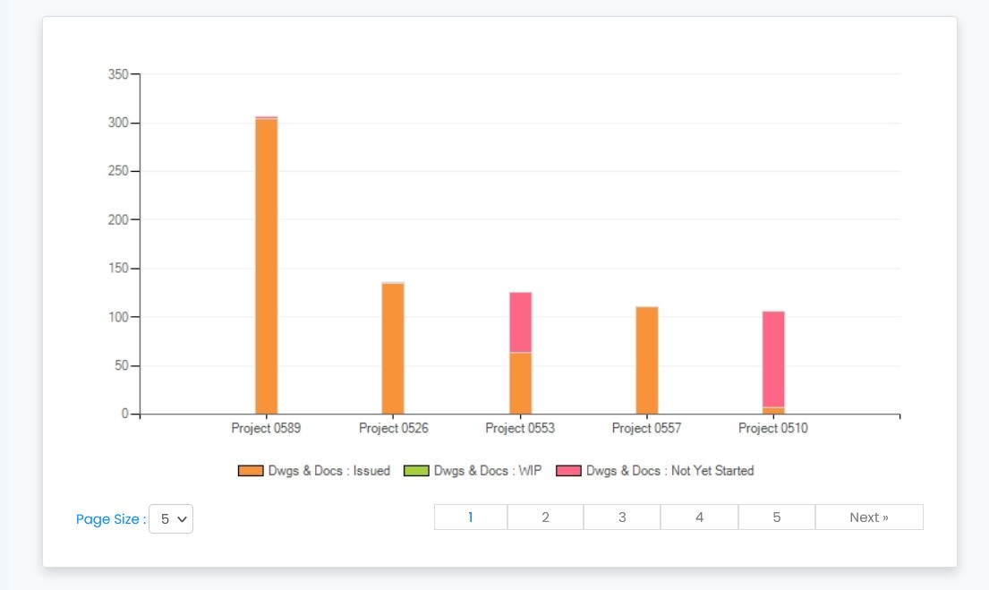 Project Management Software is a sub module of the Konnect ERP Software