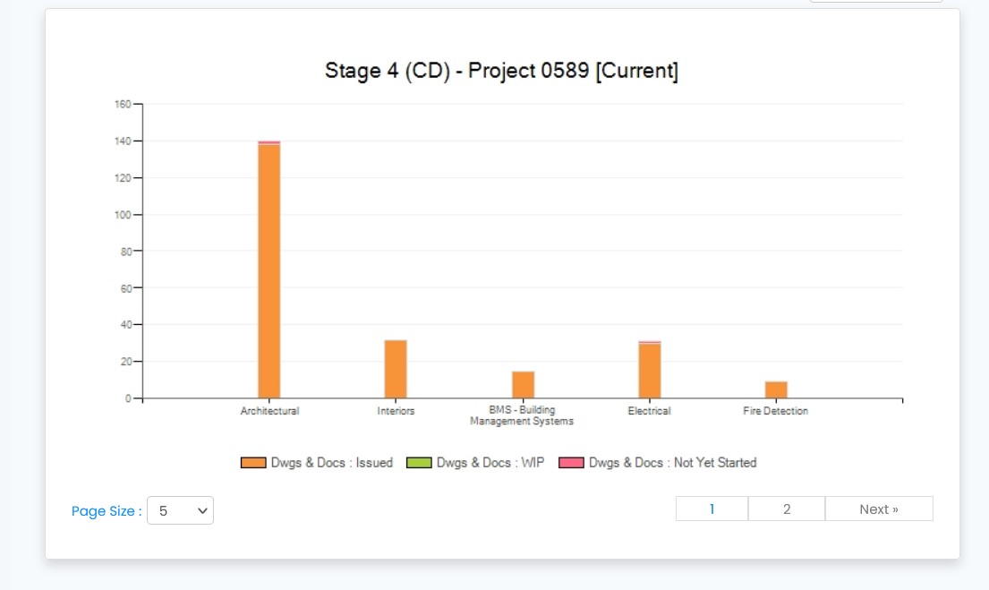 Project Management Software is a sub module of the Konnect ERP Software