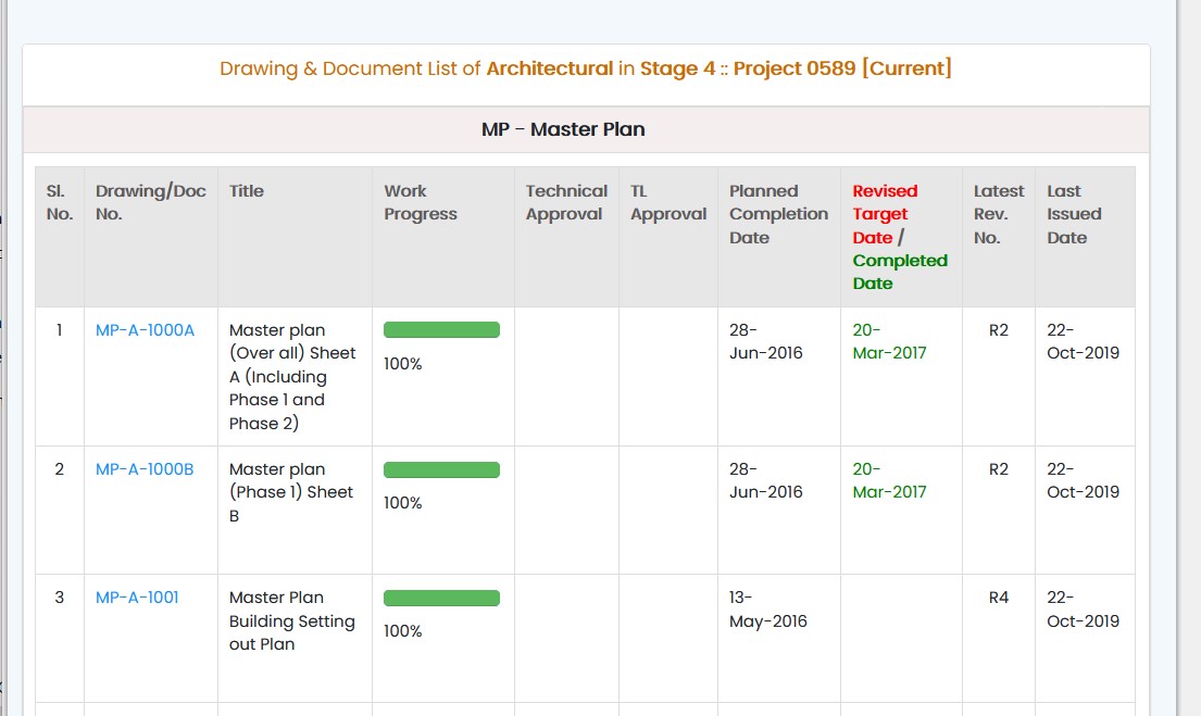 Project Management Software is a sub module of the Konnect ERP Software