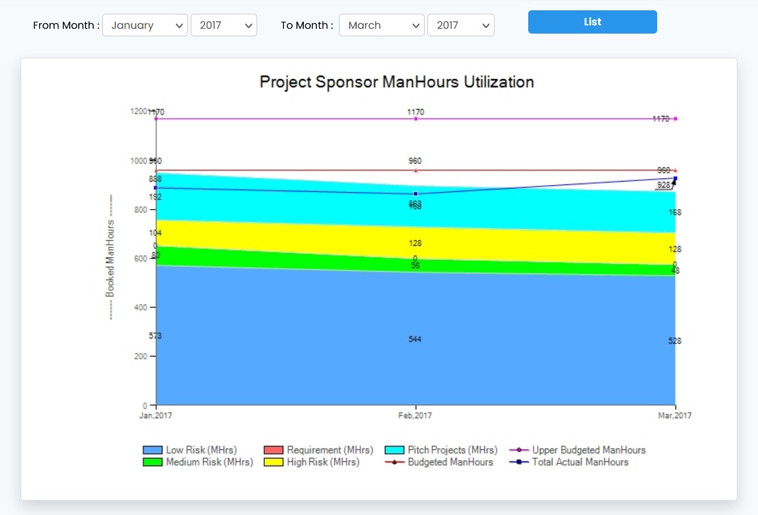 Timesheet Software is a sub module of the Konnect ERP Software